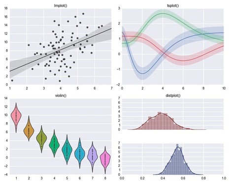 Interactive Charts Python