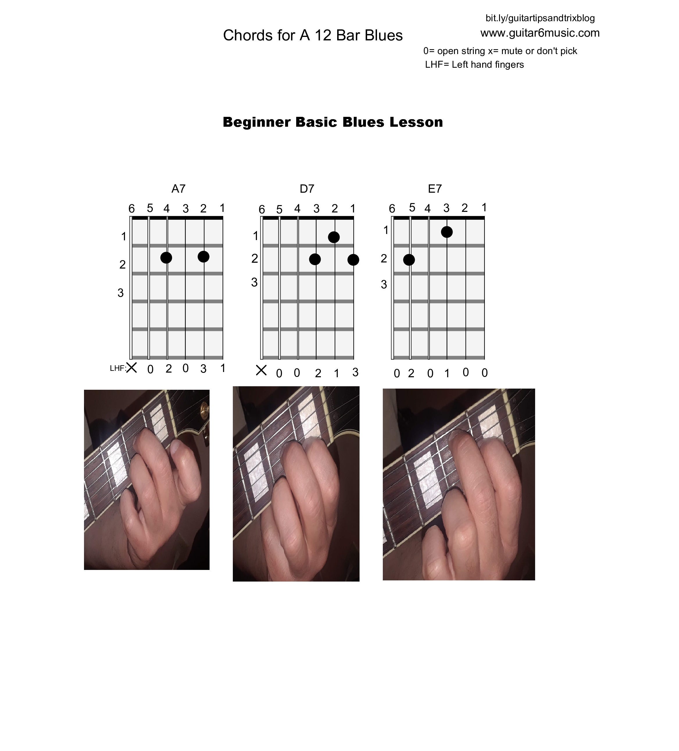 Basic Beginner Blues & Rhythm Guitar lesson - Guitar Tips & Tricks ...