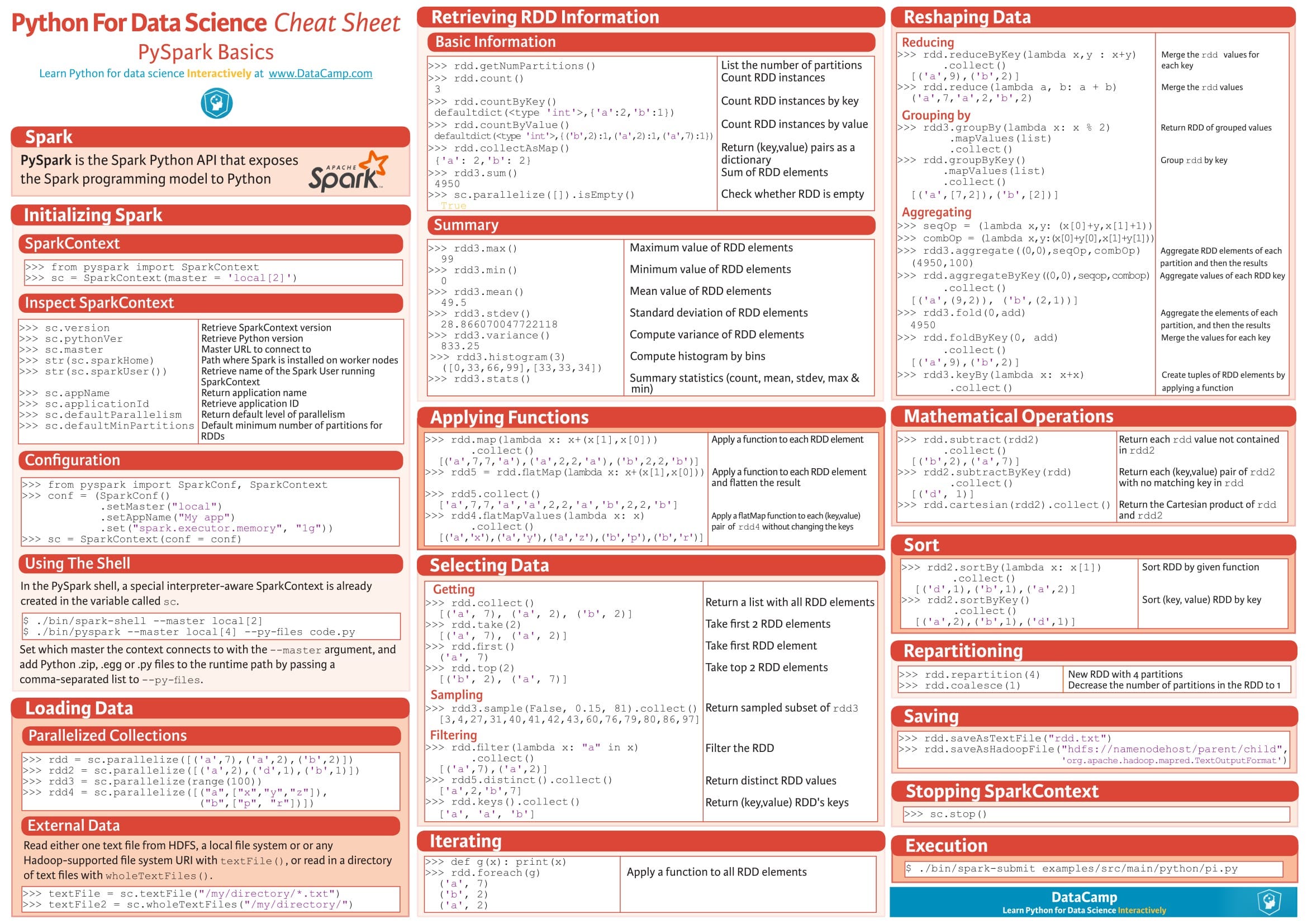 Essential Cheat Sheets For Machine Learning And Deep Learning