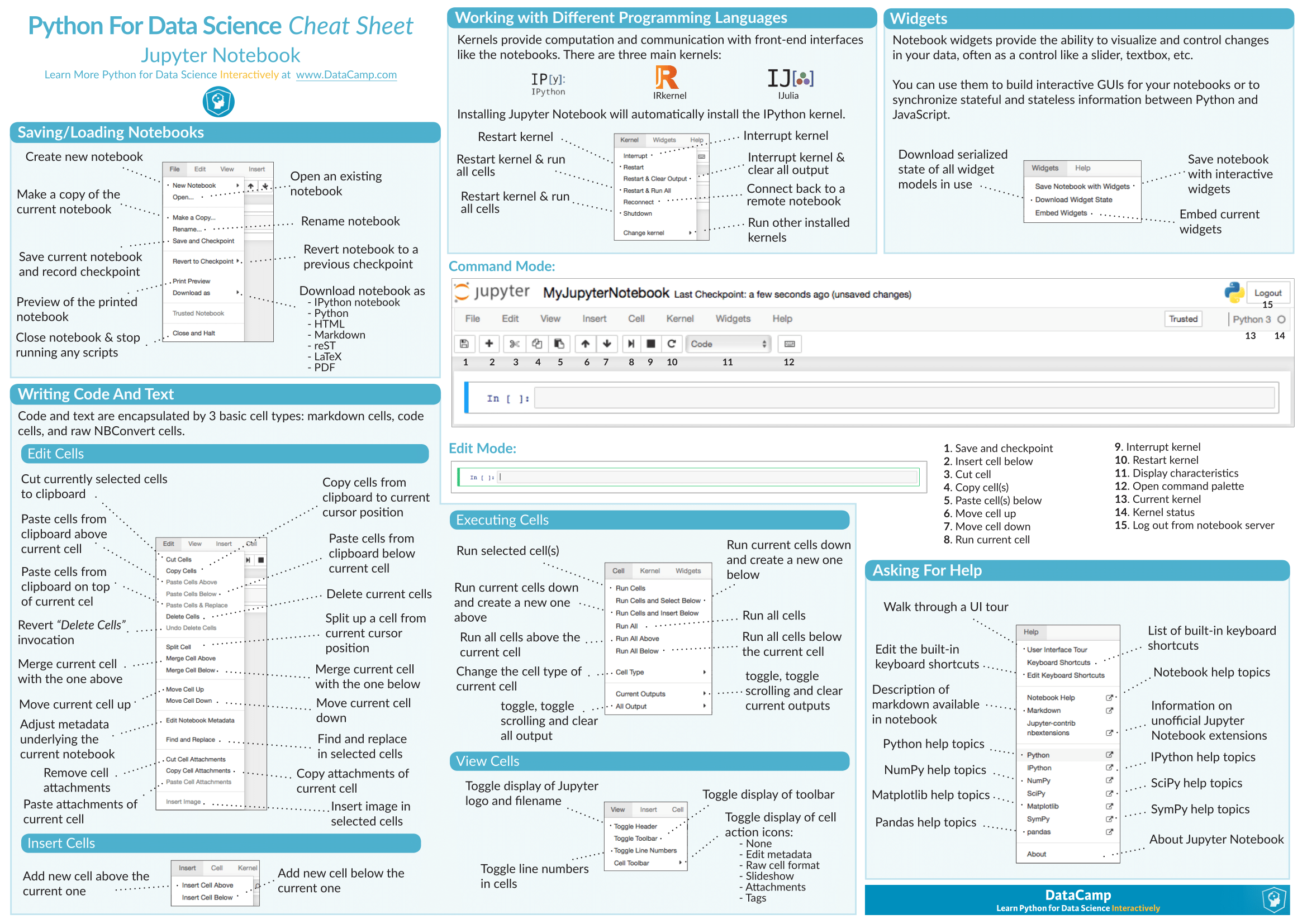 Essential Cheat Sheets For Machine Learning And Deep Learning Engineers