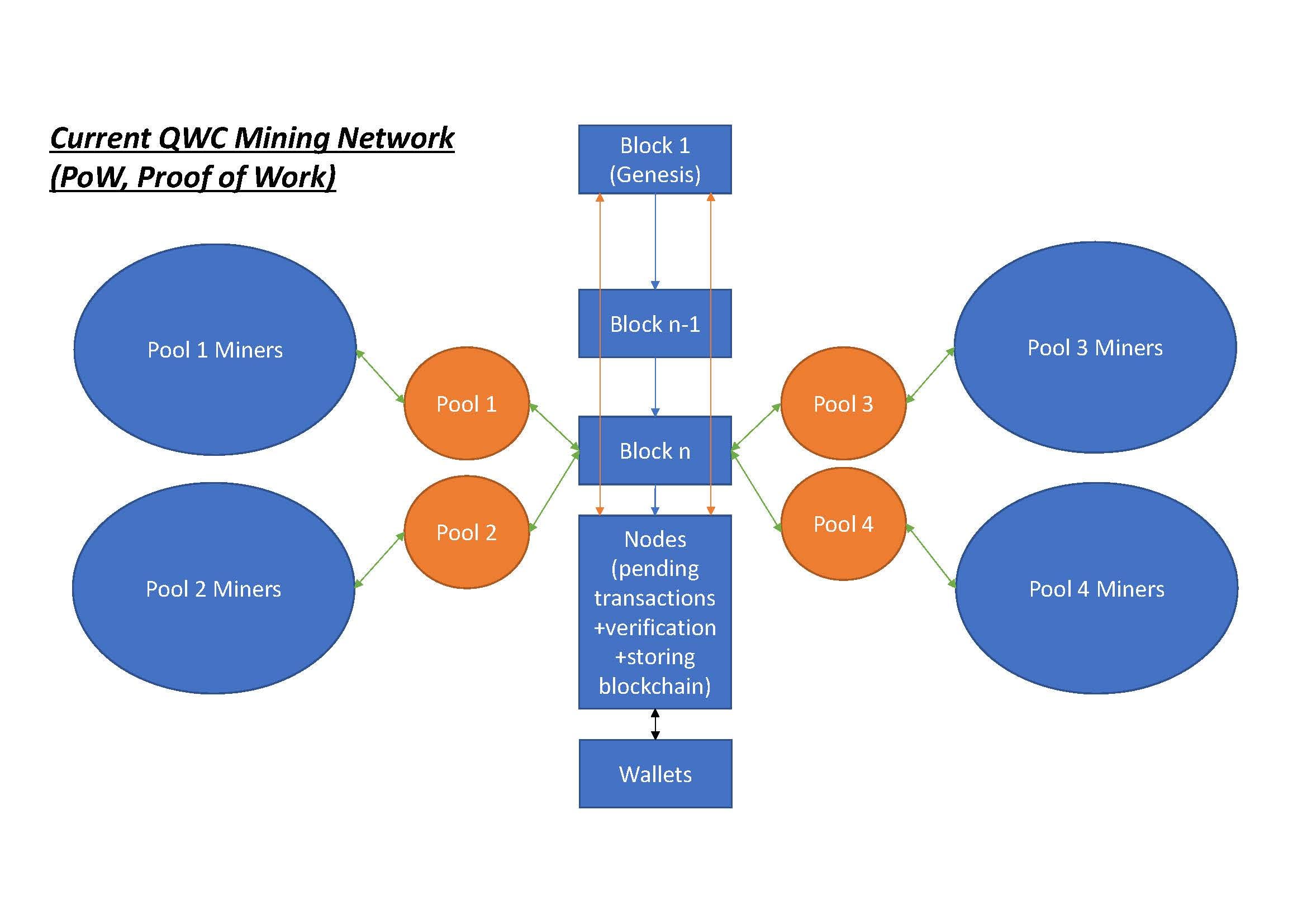SimpleDiagrams SimpleDiagrams