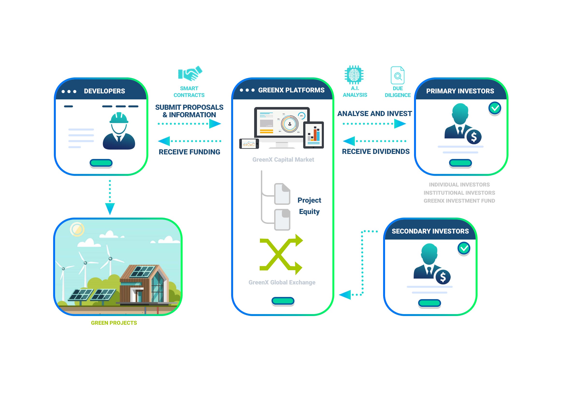 The GreenX WhitePaper. Abstract | by Stanley N | GreenX | Medium