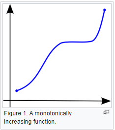 Clearly Explained Pearson V S Spearman Correlation Coefficient By Juhi Ramzai Towards Data Science
