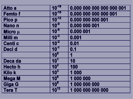 Why You Always Hear Me Say Order Of Magnitude By Eli Robinson Metric Musings