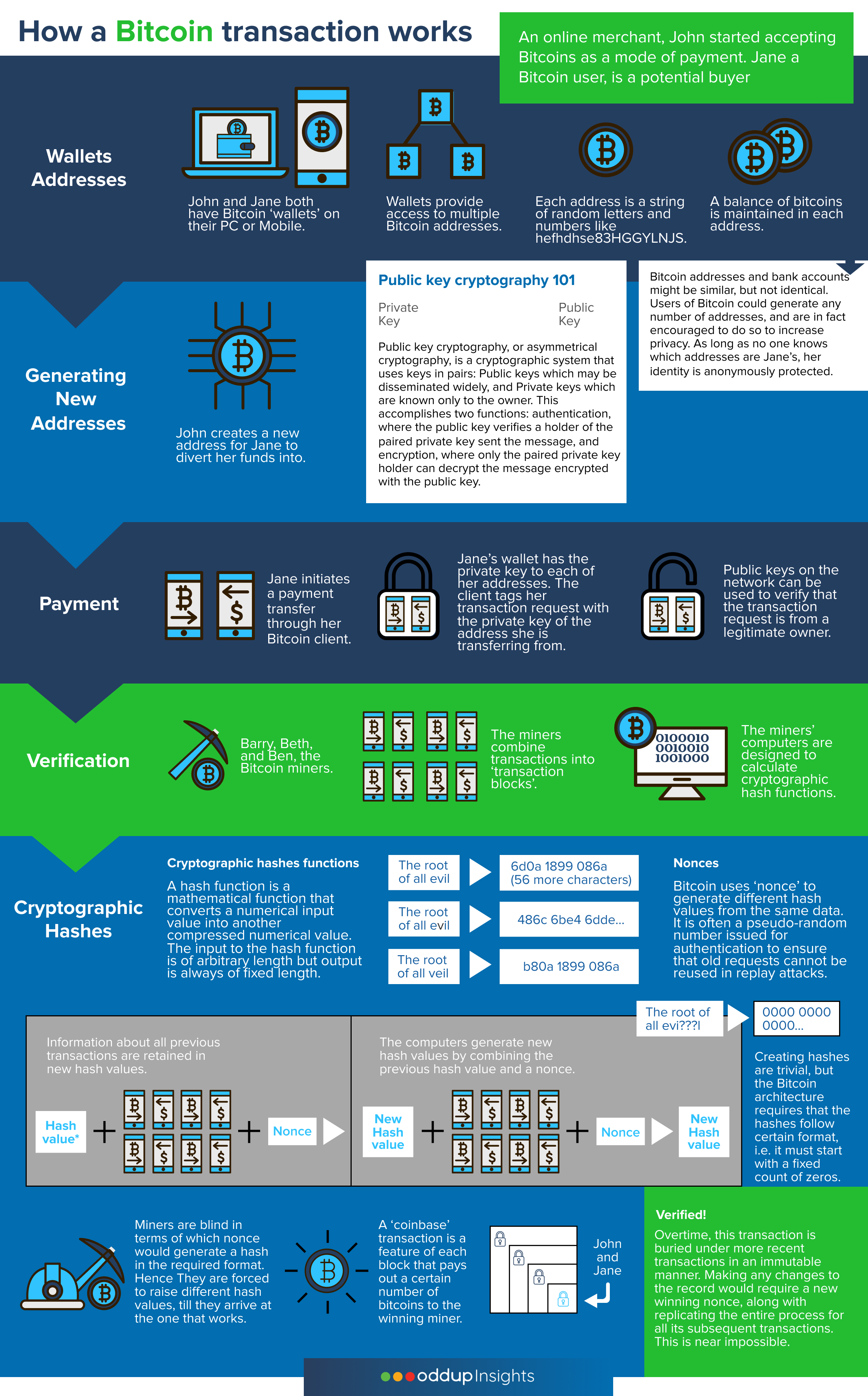 Can Coinbase Transactions Be Traced? / Coinbase Replay The Request With Cb 2fa Token Header Create Own Cryptocurrency - Second, if you are not mixing, the transactions will, with no exception, be traceable.