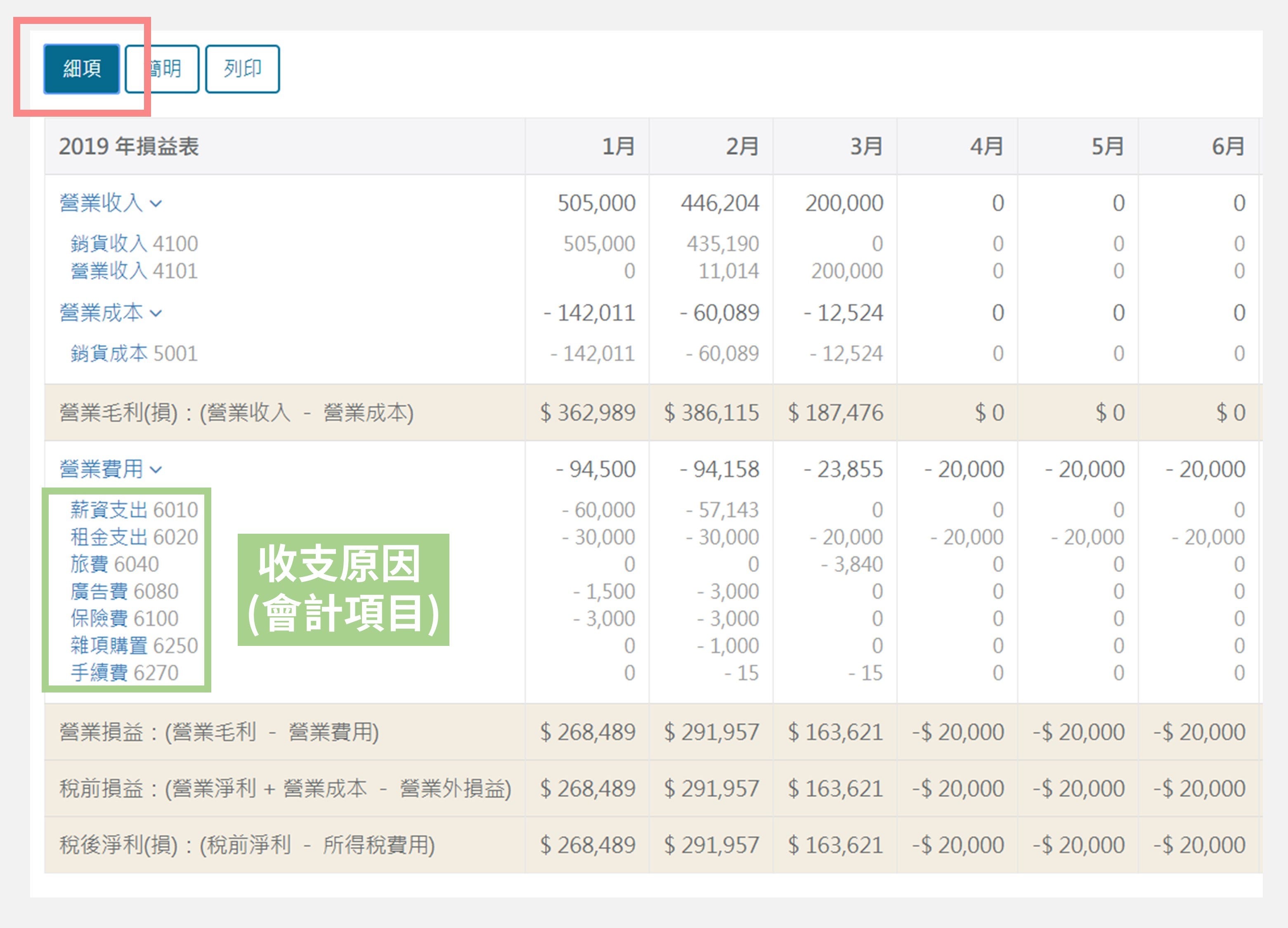 NexTrek月別損益表畫面