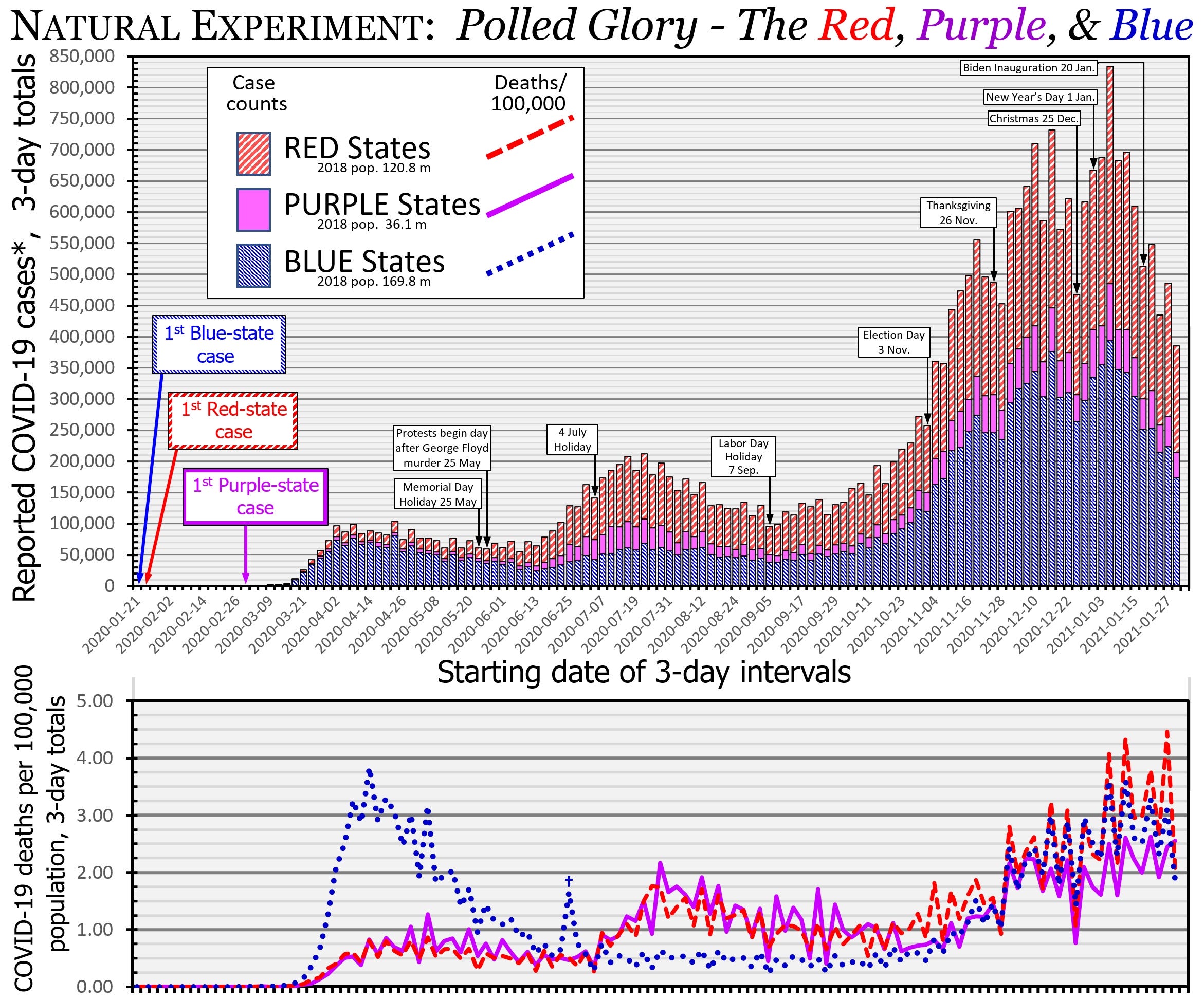 Epidemic curve cdc picture