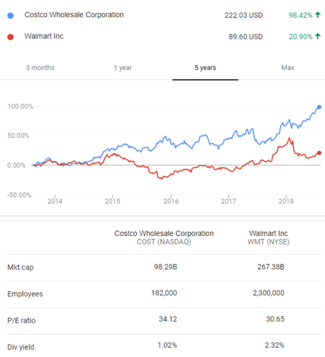costco train table 2018