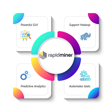 machine learning gui tools