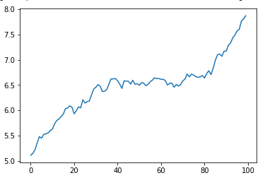  Geometric Brownian Motion output 1