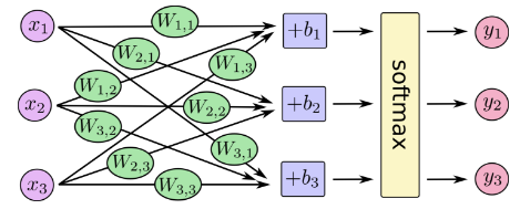 MNIST