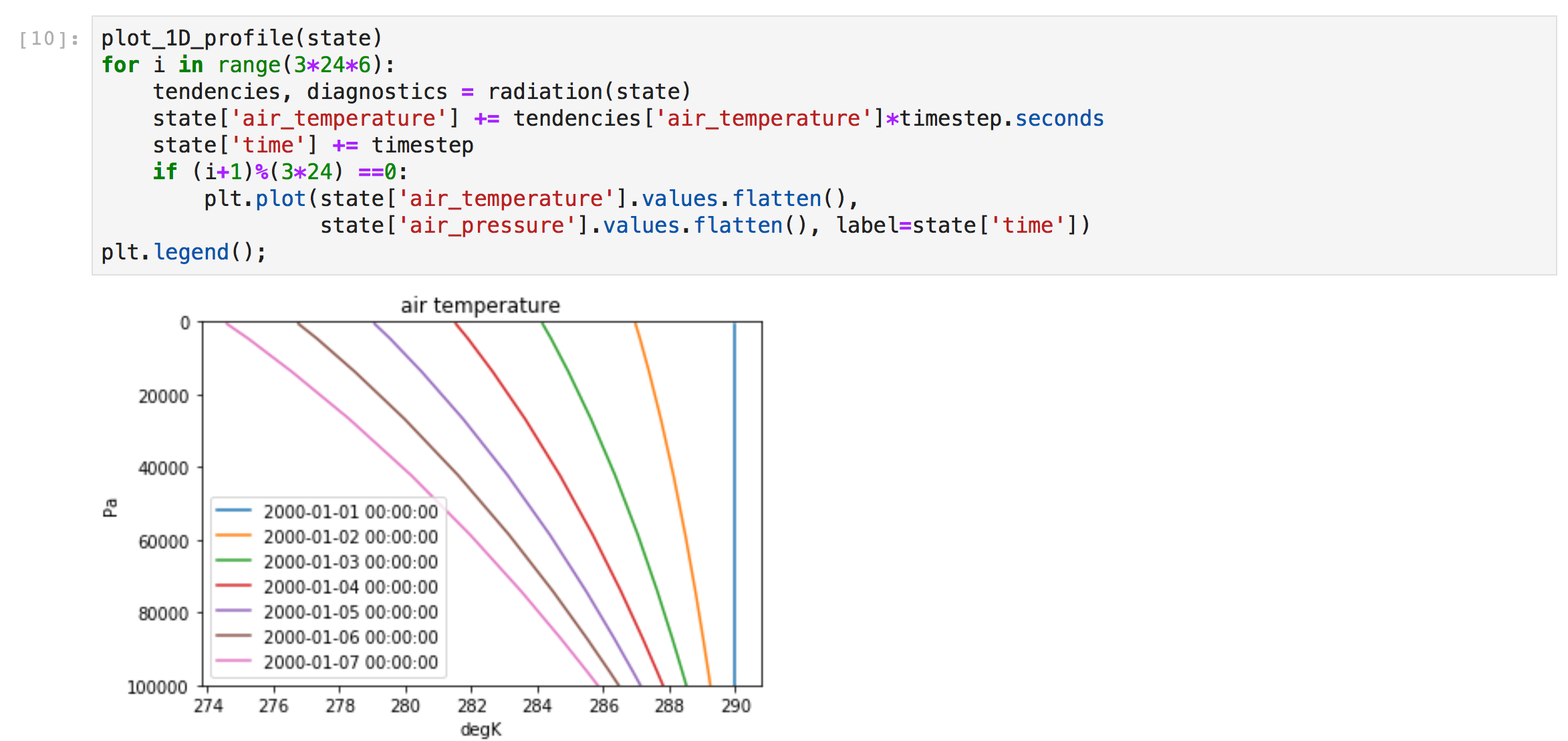 Simple Climate Modelling in Python | by Laura Mansfield | Informatics ...
