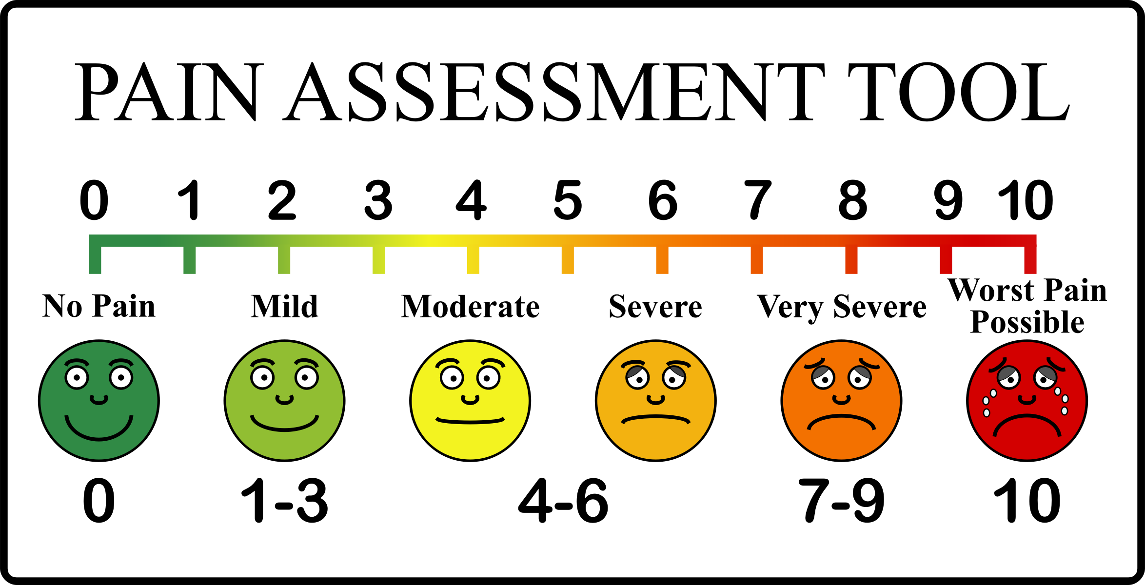 rate-your-pain-can-pain-be-measured-on-a-scale-of-zero-by-pauline