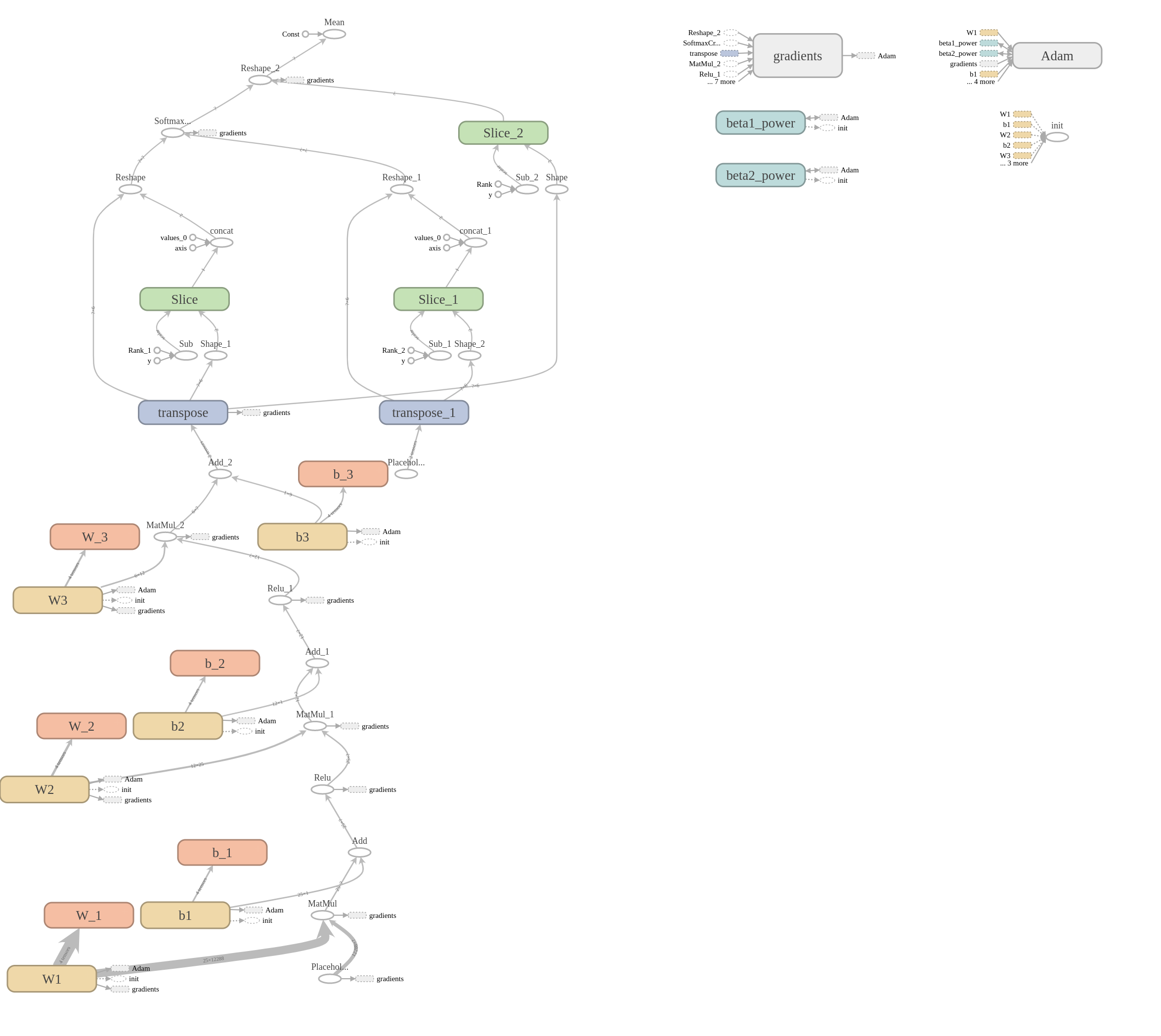A Neural Network Example with SIGN Language Data set ,Tensor flow and ...