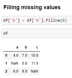 A Simple Guide to Working with Missing Data in Python | by Zion Gonet ...