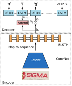Deep Learning-based Text Detection and Recognition in Research Lab | by ...