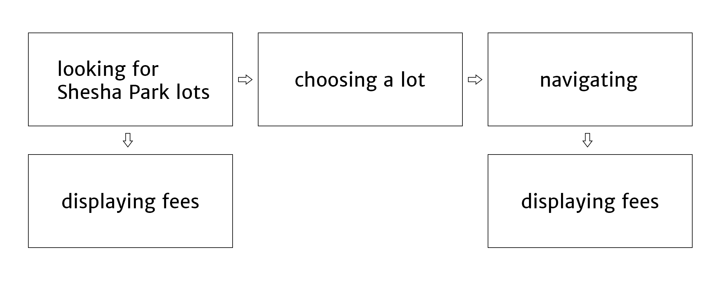 Rethinking parking — a UI/UX case study | by Philipp Hertel | Portfolio ...