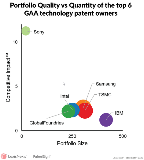 Patents Sony Vs Intel In The End Of 2020 There Were Reports By 3da 3d Tof Lidar Aiot Ar Auto Http 4da Tech Medium