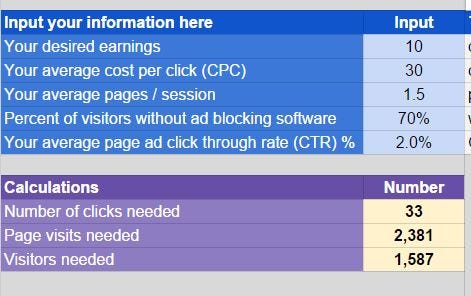 How google adsense calculate earnings - EgramWebTech