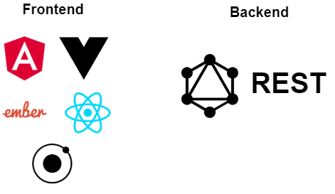 AWS Amplify and GraphQL— an Introduction