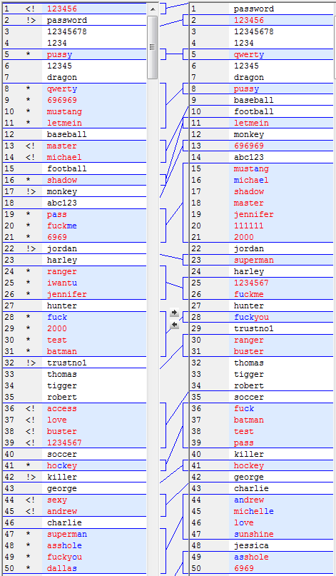 10 000 Top Passwords By Mark Burnett Xato Information Security By Mark Burnett - all roblox passwords list