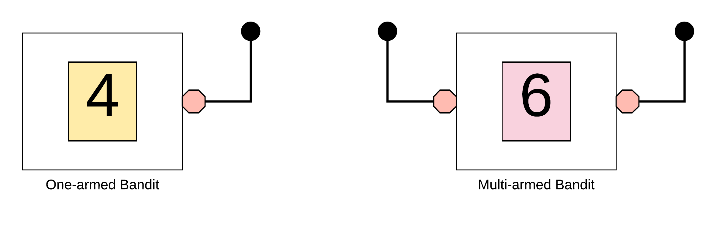 Picking the right slot machine 2020