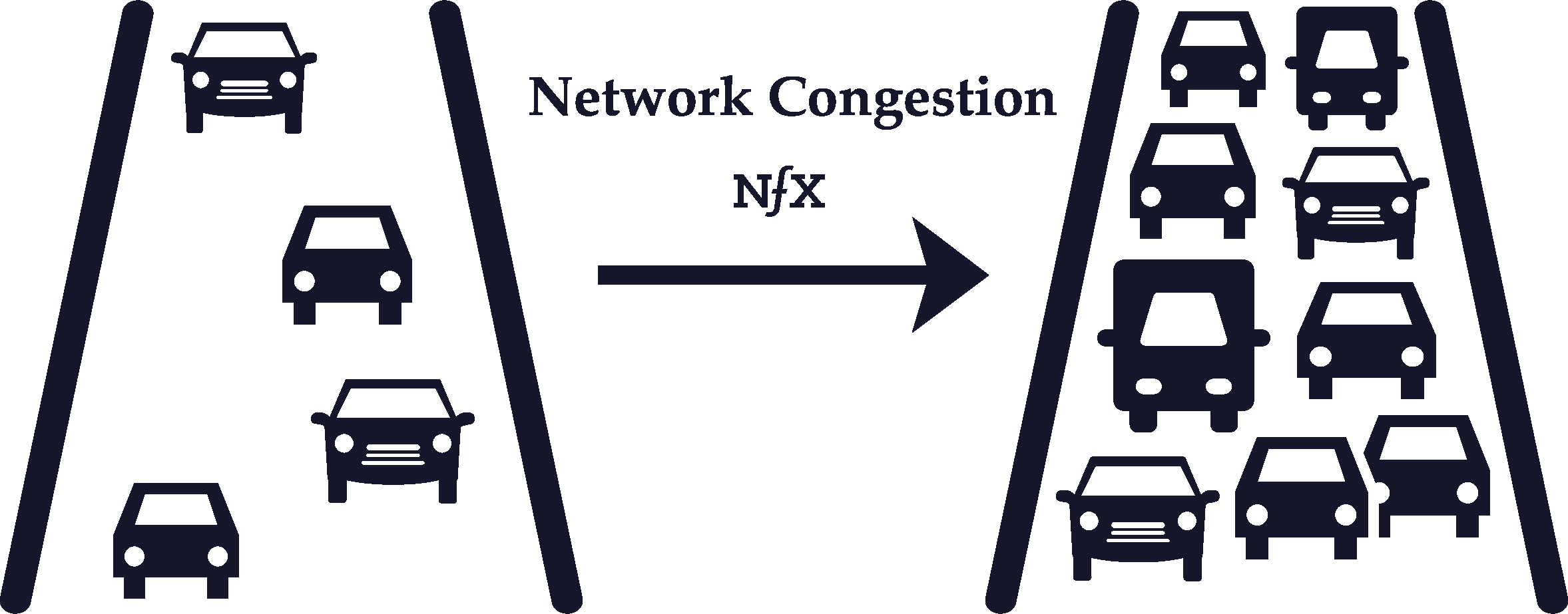 The Network Effects Bible Nfx Medium