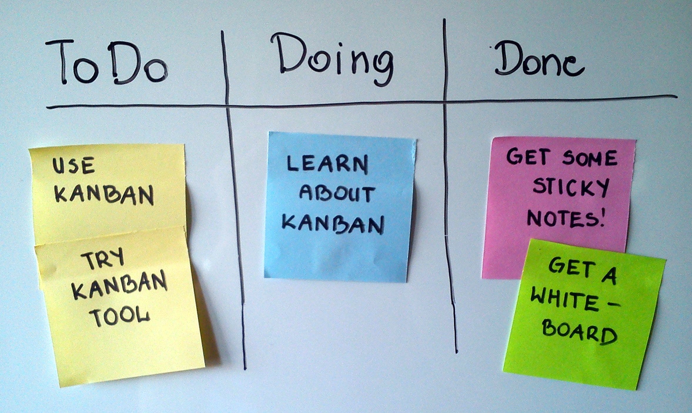 How We Do Spikes A Few Months Ago We Started By Sophie Deziel Medium