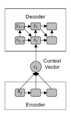 English-Japanese Neural Machine Translation with Encoder-Decoder ...