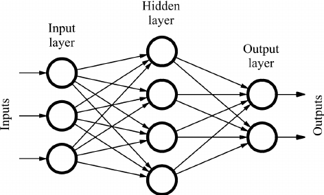 feed forward neural network python keras