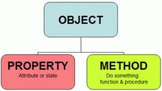 Object Oriented Programming In Java By kash Sharma The Startup Medium