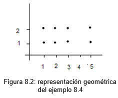 Capítulo 8 Relaciones Matematicas Discretas Medium