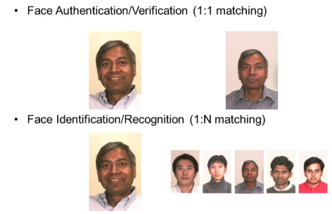 Face Recognition Using Openface Satyam Kumar Medium