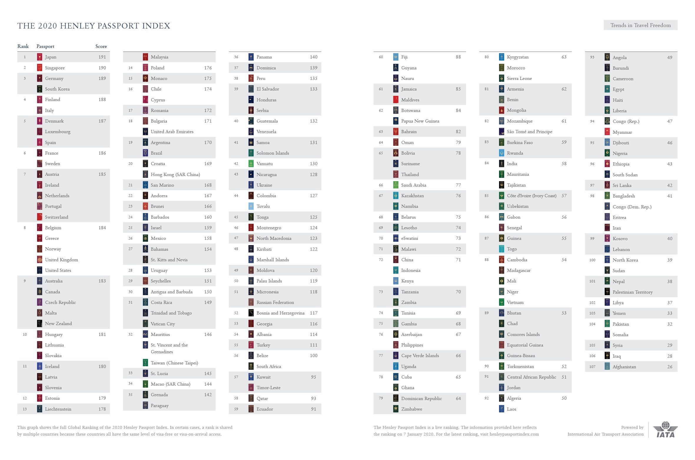 Insights from the Henley Passport Index by Henley & Partners Henley