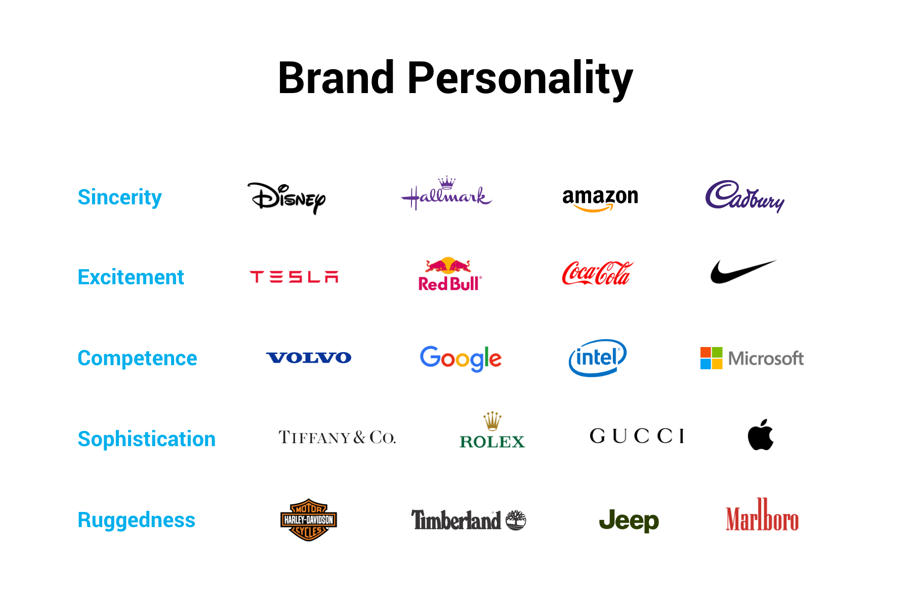 Brand Personality: Traits of Top Brands | by Arek Dvornechuck | Medium