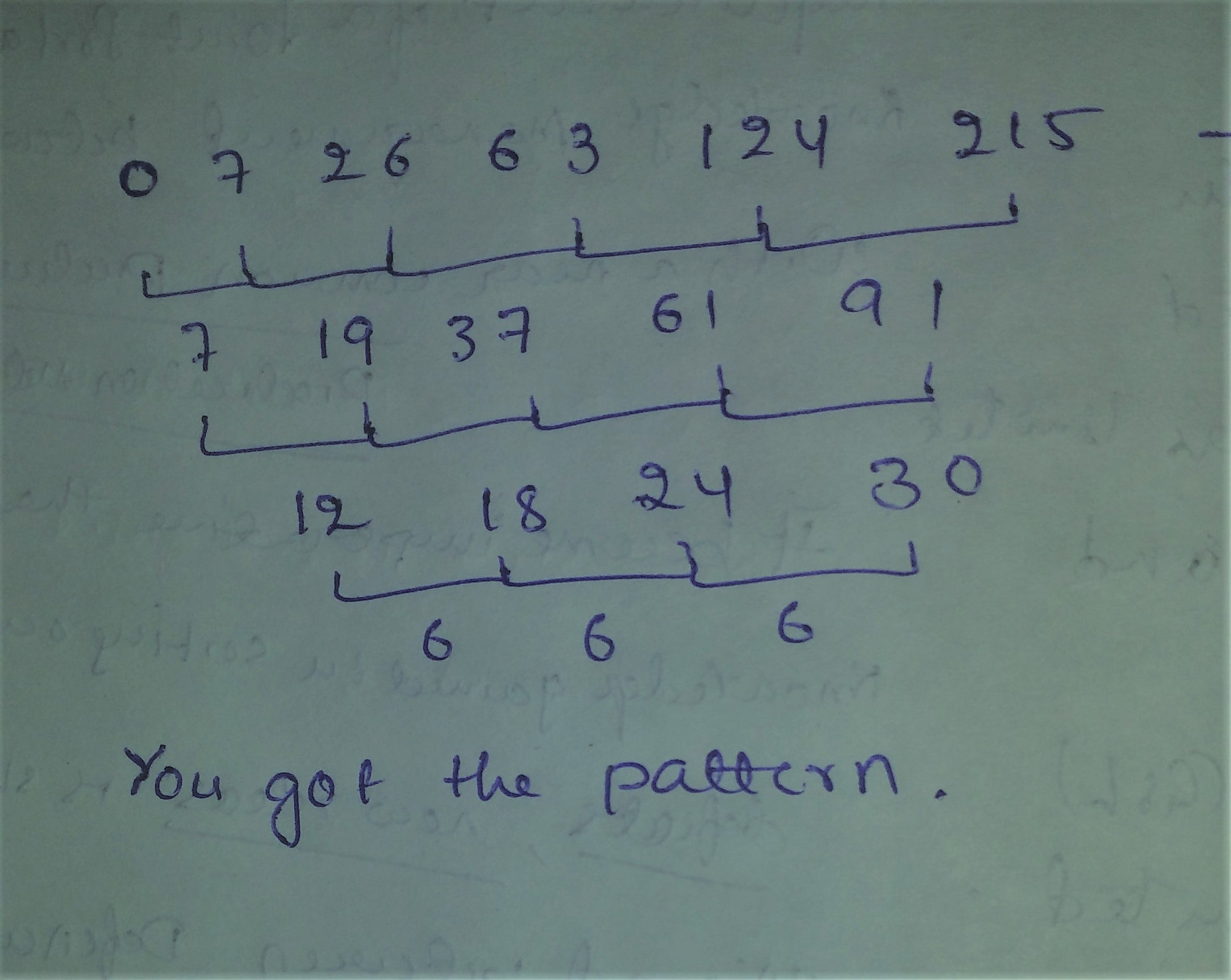 What Is The Last Number In The Series 0 7 26 63 124 215 By Shivam Gupta Medium