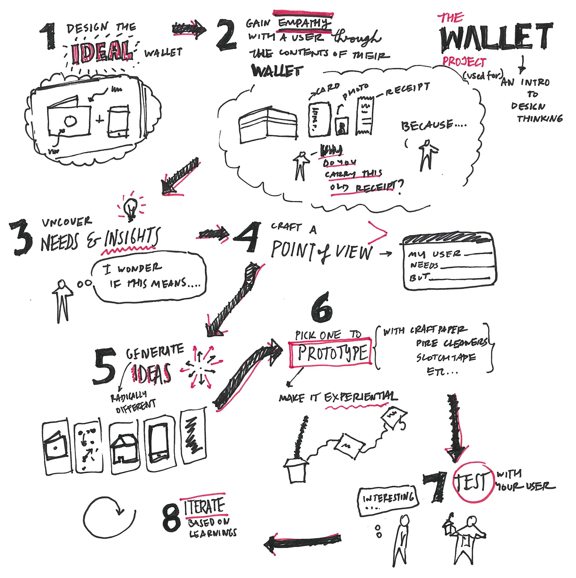 Notes On Christopher Alexander S Notes On The Synthesis Of Form And Design Thinking By Ashish Goel Medium