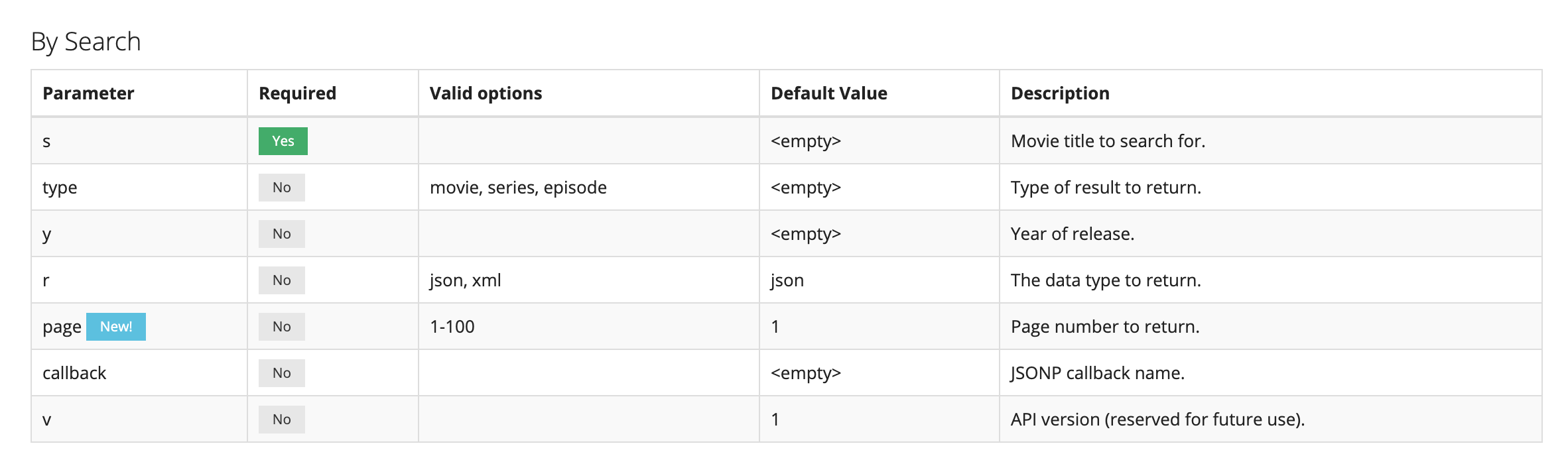 Java Rest Assured & Api Test Bilişim Hareketi