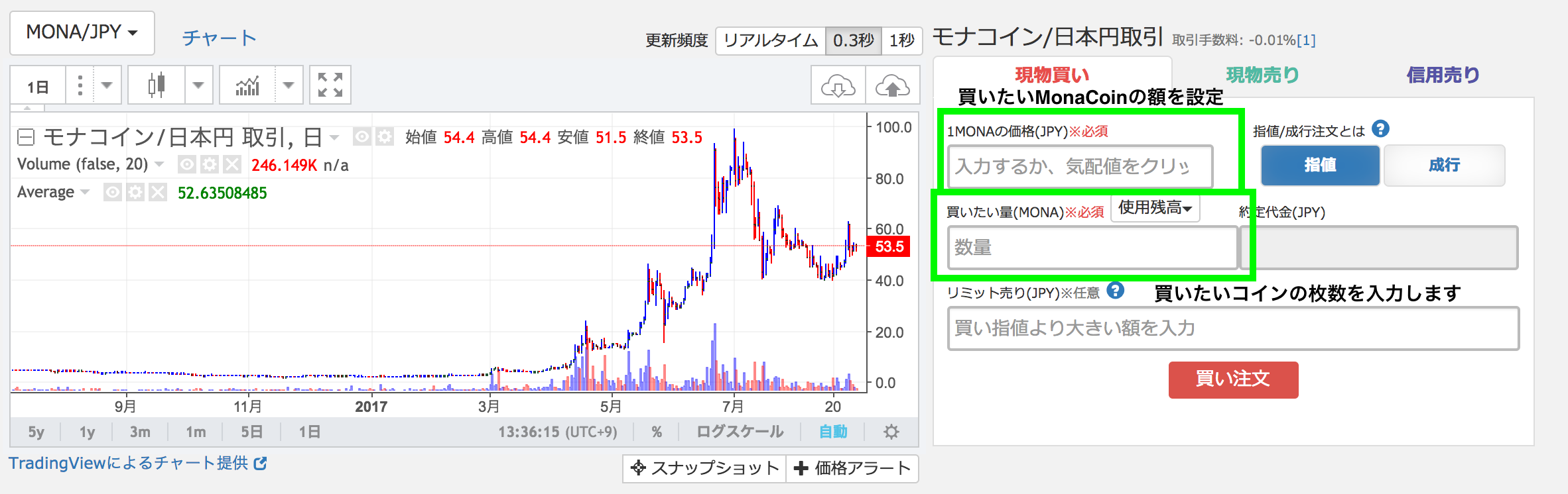 チャート モナコイン