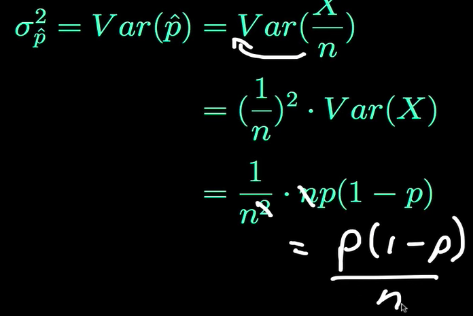 Sample Proportion The Full Name Is Sampling Distribution By Solomon Xie Statistical Guess Medium
