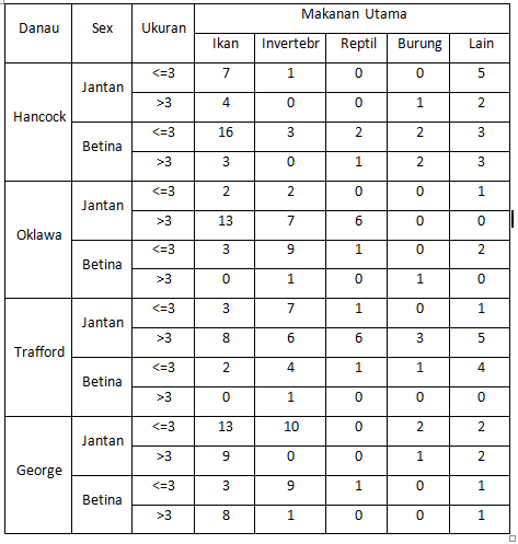 Tabel Kontigensi Using Spss Tabel Kontingensi Merupakan Bagian Dari By Ghifar Rasyidi Medium