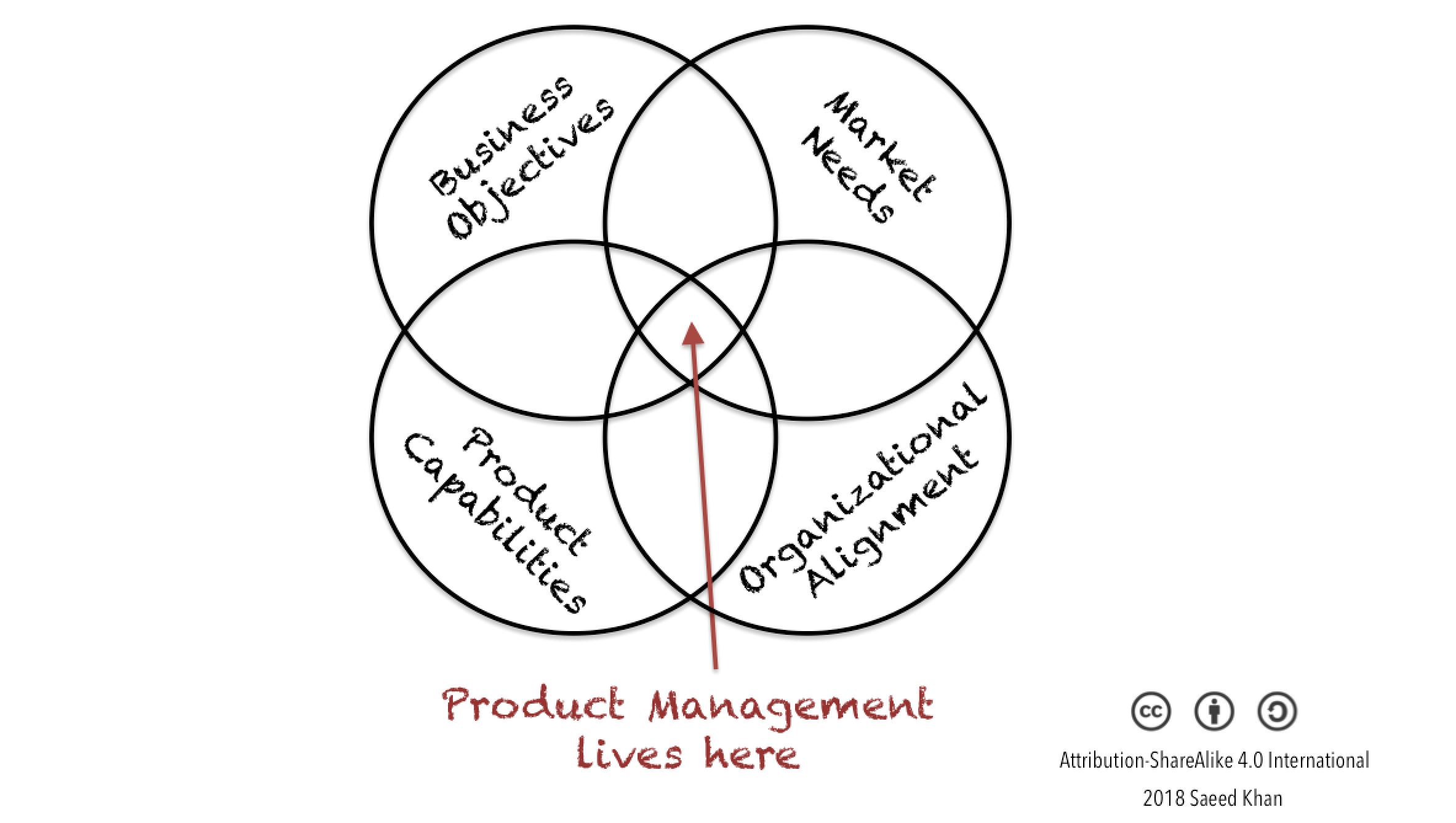 So What Exactly Is Software Product Management By Saeed Khan Medium So What Exactly Is Software Product Management By Saeed Khan Medium