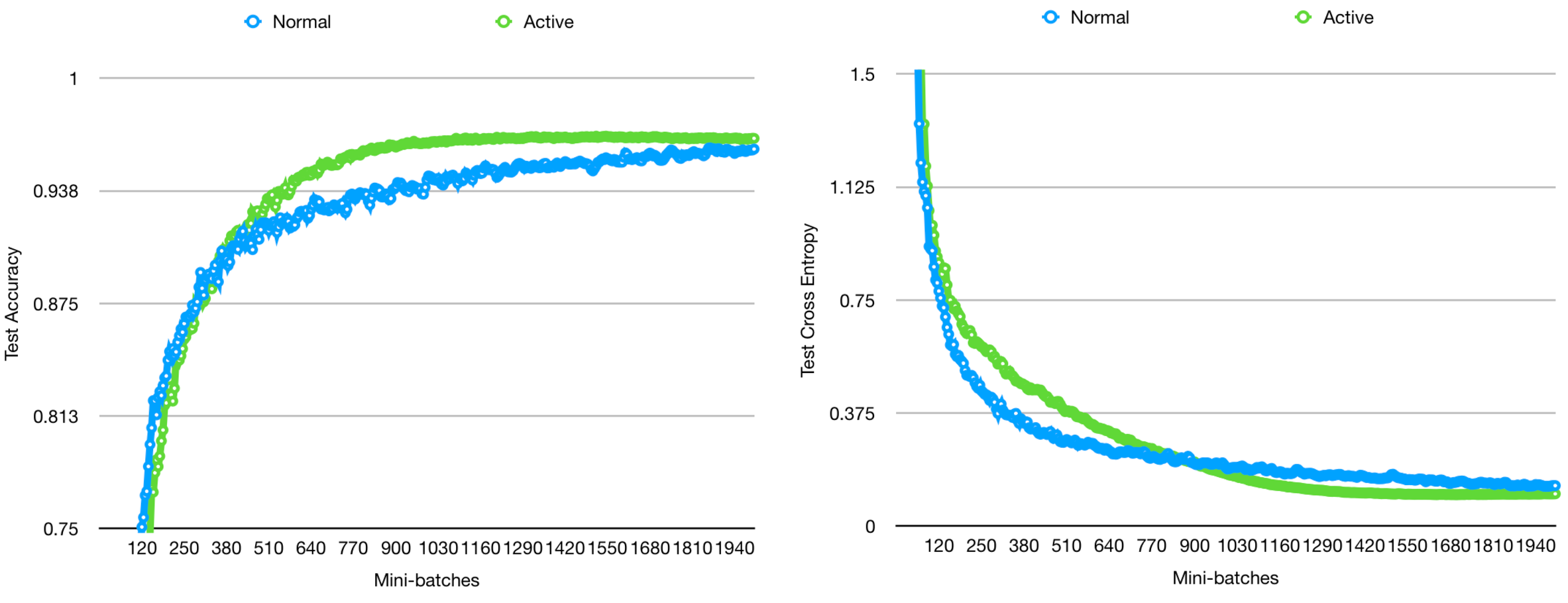active learning deep learning