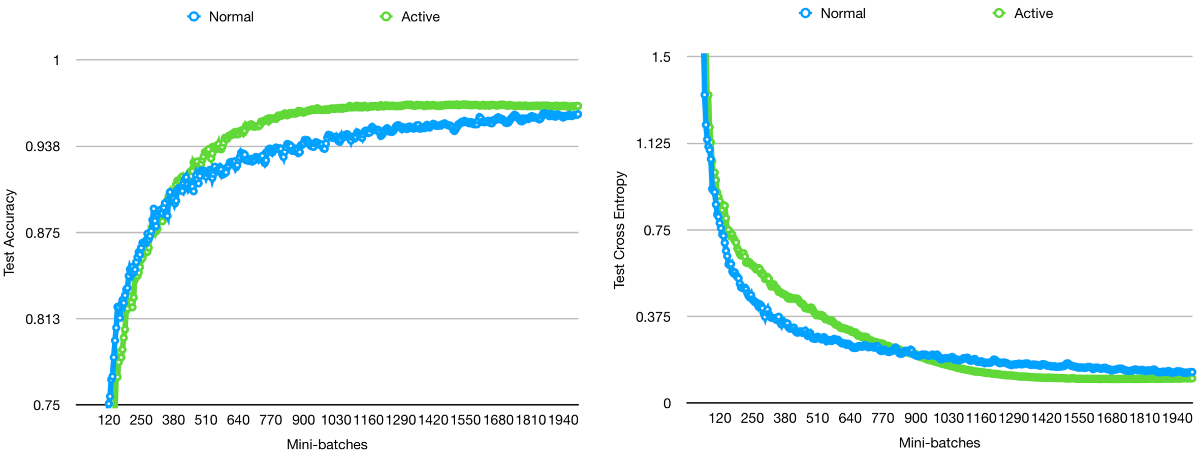 active learning deep neural network