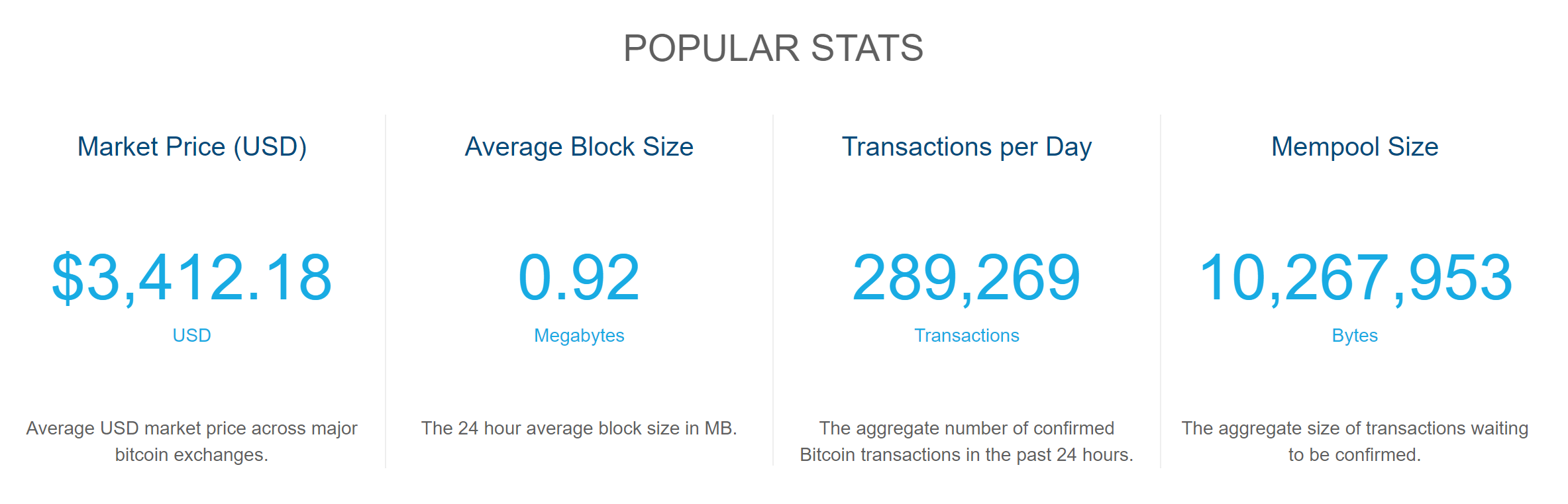 Cryptocurrency Transaction Speed Chart