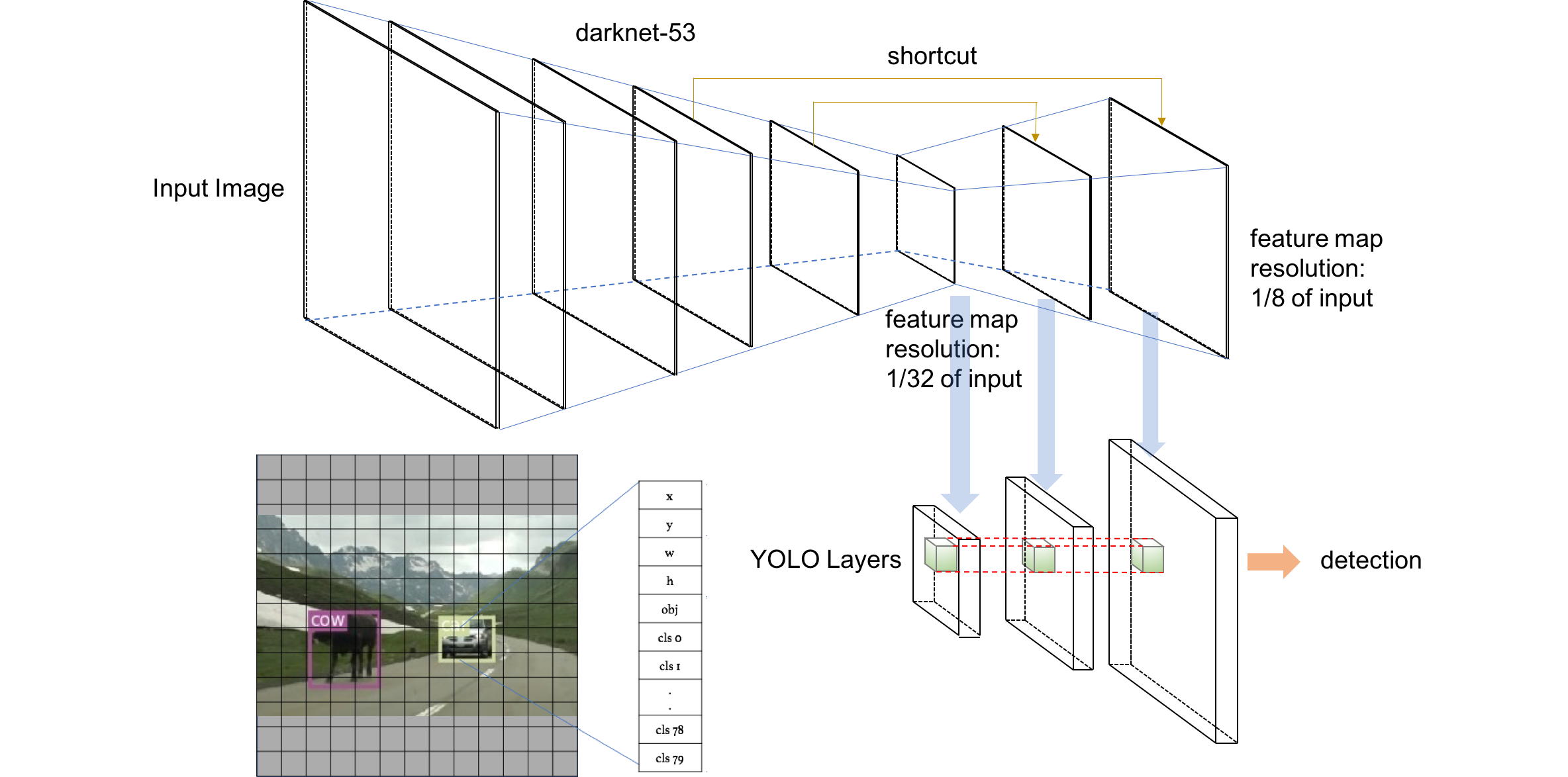 Reproducing Training Performance Of Yolov3 In Pytorch Part 0 By Hiroto Honda Medium