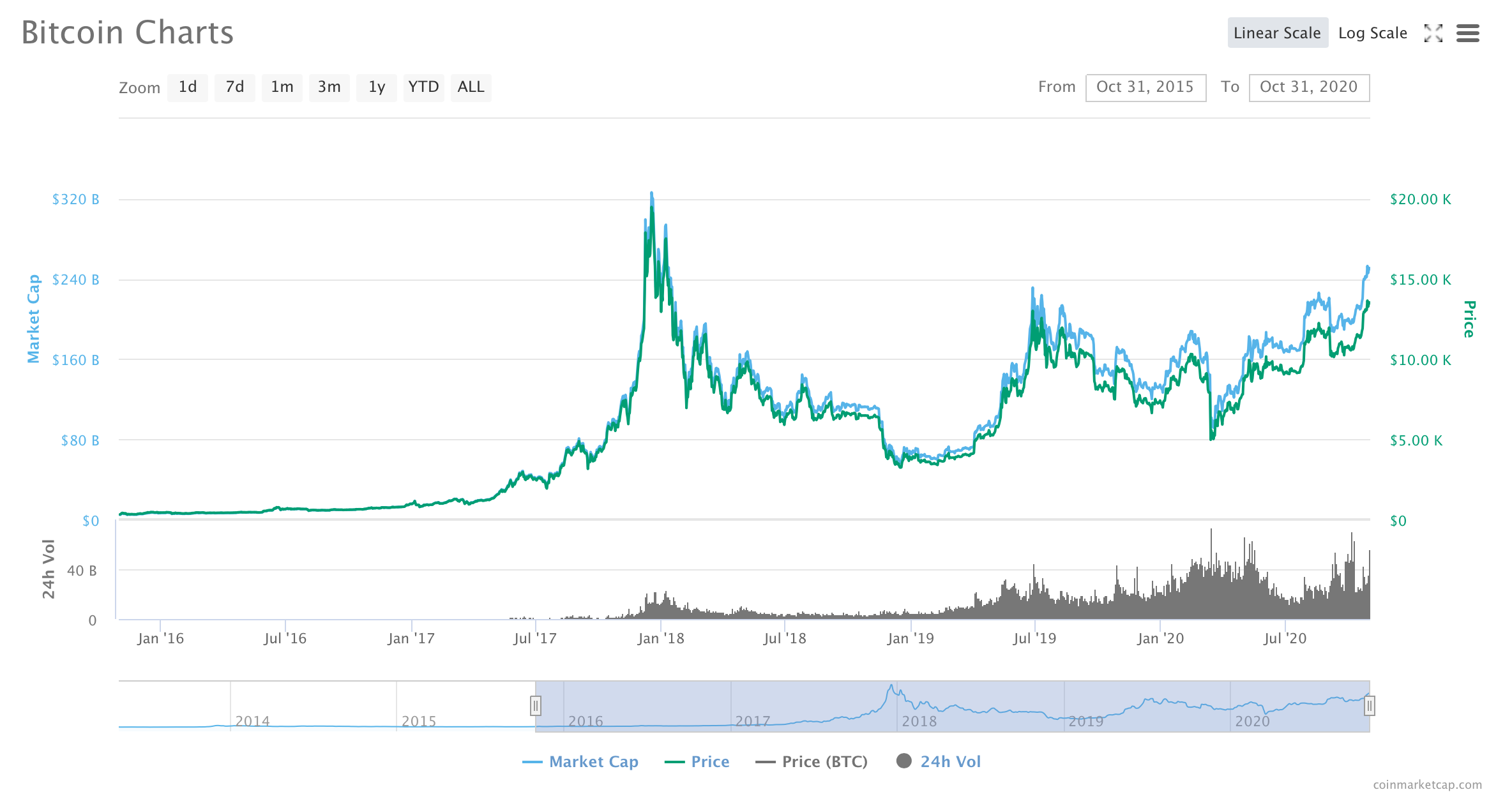 bitcoin pe metatrader 5