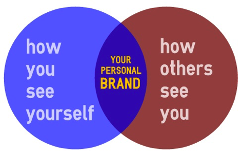 5 Ways To Make Your Online Personal Brand Work For You By Kaitlin Zhang Medium