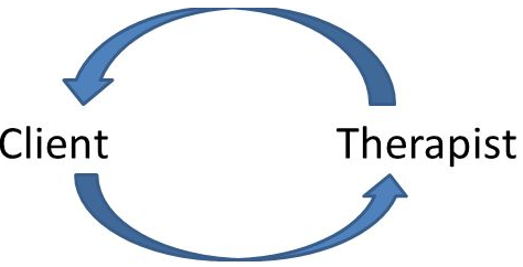 Transference And Countertransference By Farwa A Q Medium