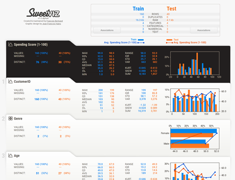 Simple EDA tool to generate automatic HTML report | by Revathy ...